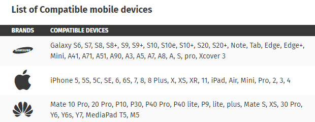 Compatible mobile devices